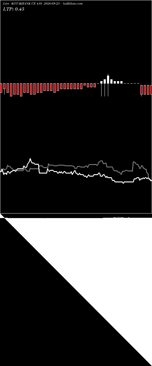  option chart KOTAKBANK CE 410 2026-08-25 