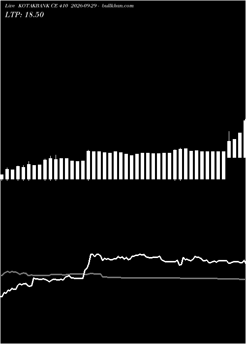  option chart KOTAKBANK CE 410 2026-09-29 