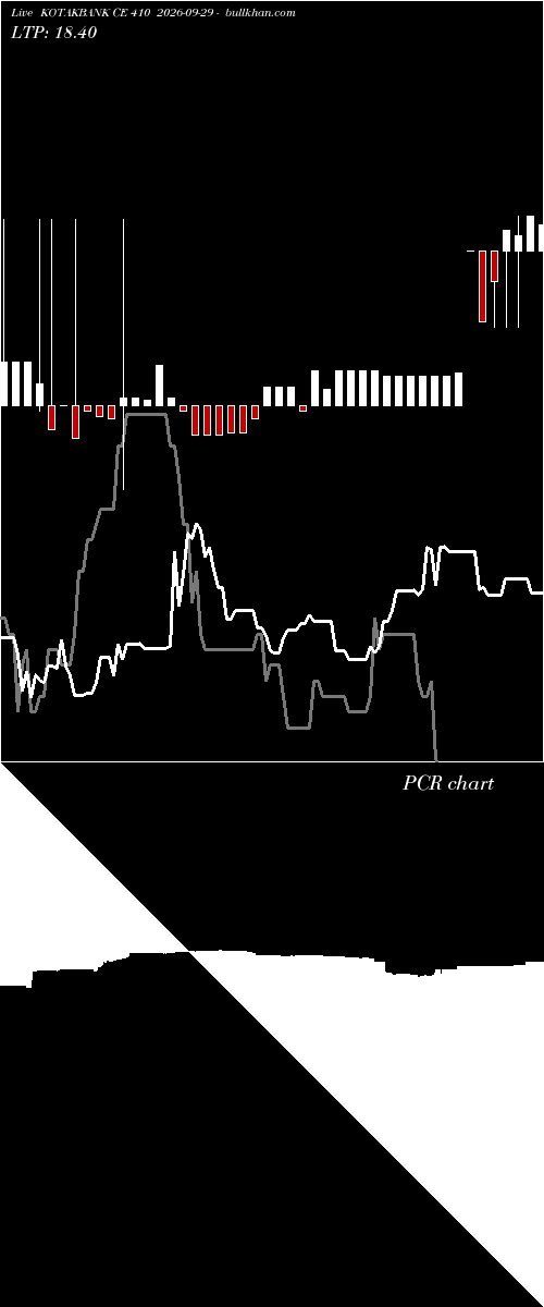  option chart KOTAKBANK CE 410 2026-09-29 