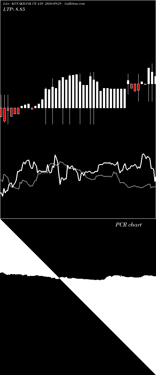  option chart KOTAKBANK CE 410 2026-09-29 