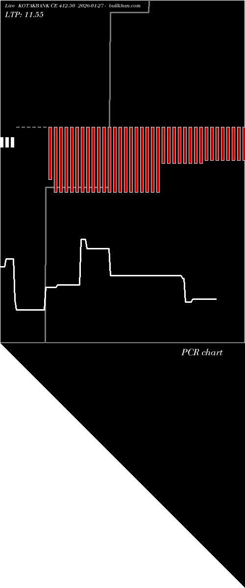 option chart KOTAKBANK CE 412.50 2026-01-27 