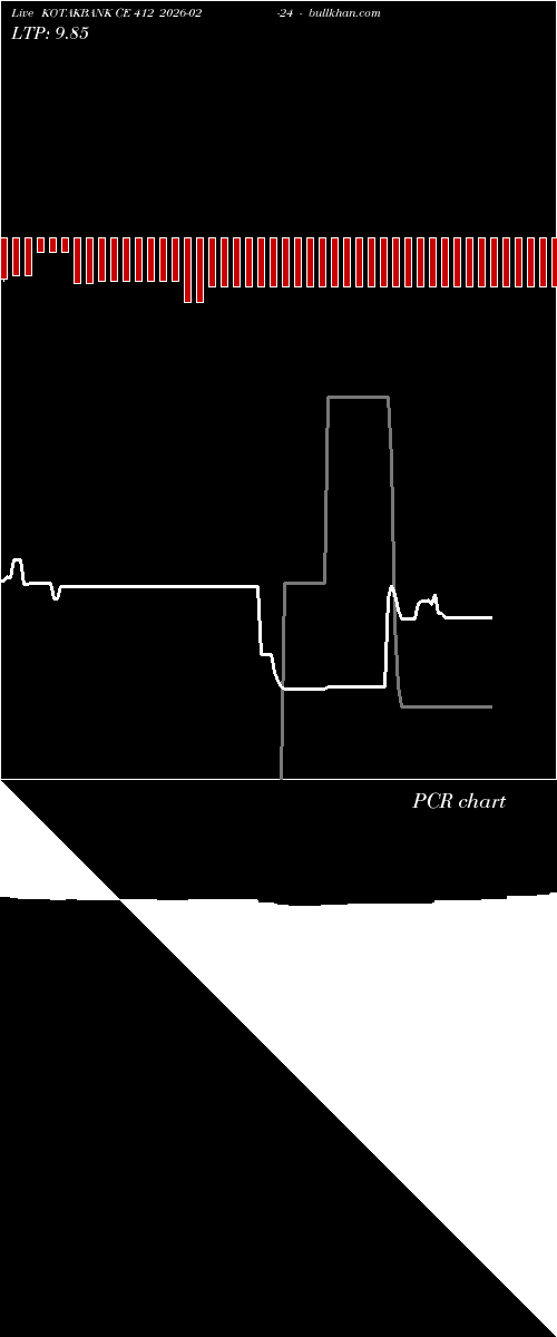  option chart KOTAKBANK CE 412 2026-02-24 