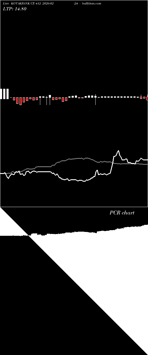  option chart KOTAKBANK CE 412 2026-02-24 