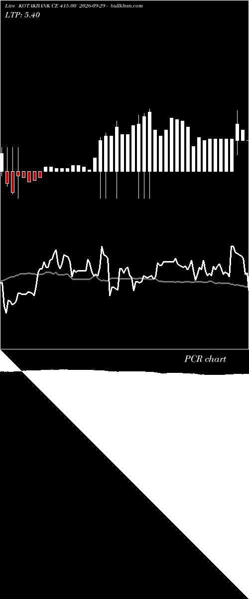  option chart KOTAKBANK CE 415.00 2026-09-29 