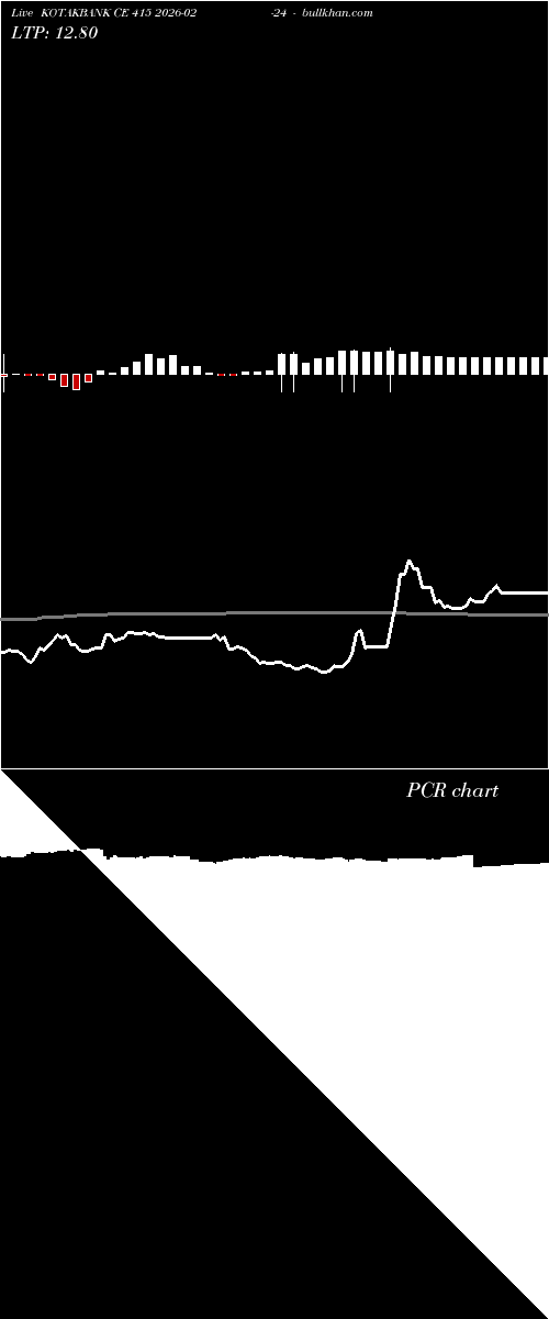  option chart KOTAKBANK CE 415 2026-02-24 