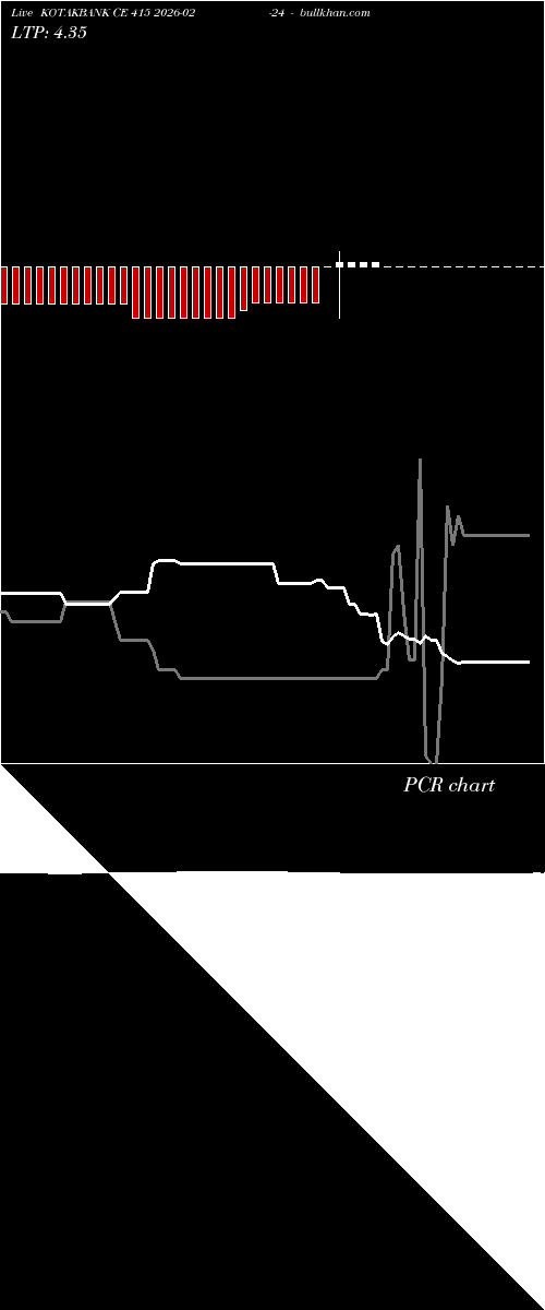  option chart KOTAKBANK CE 415 2026-02-24 