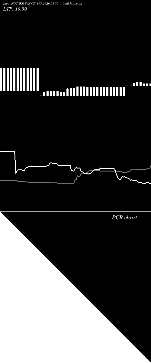  option chart KOTAKBANK CE 415 2026-03-30 