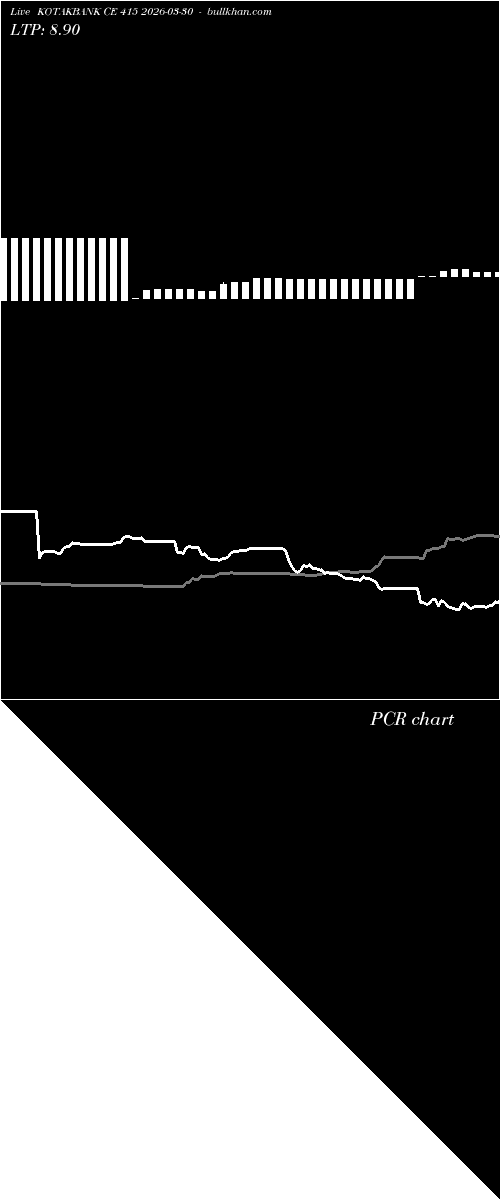 option chart KOTAKBANK CE 415 2026-03-30 