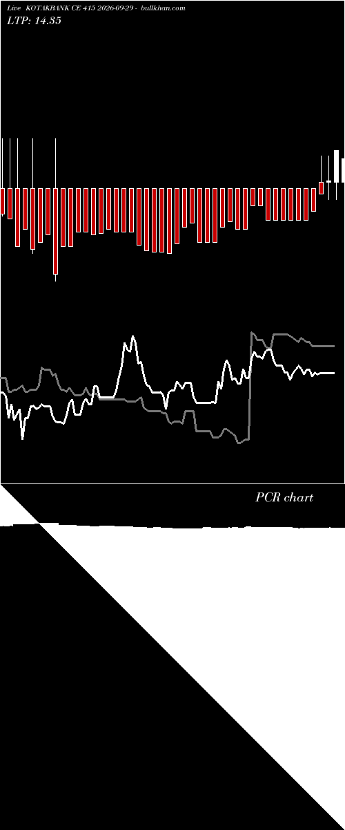  option chart KOTAKBANK CE 415 2026-09-29 