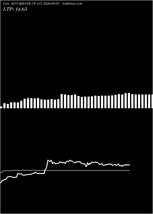  option chart KOTAKBANK CE 415 2026-09-29 