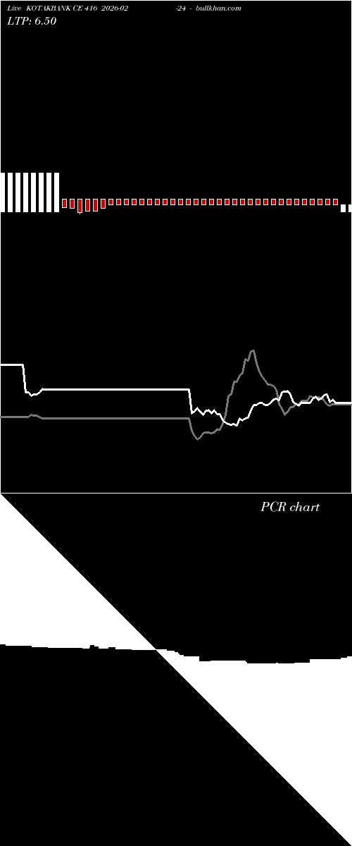  option chart KOTAKBANK CE 416 2026-02-24 