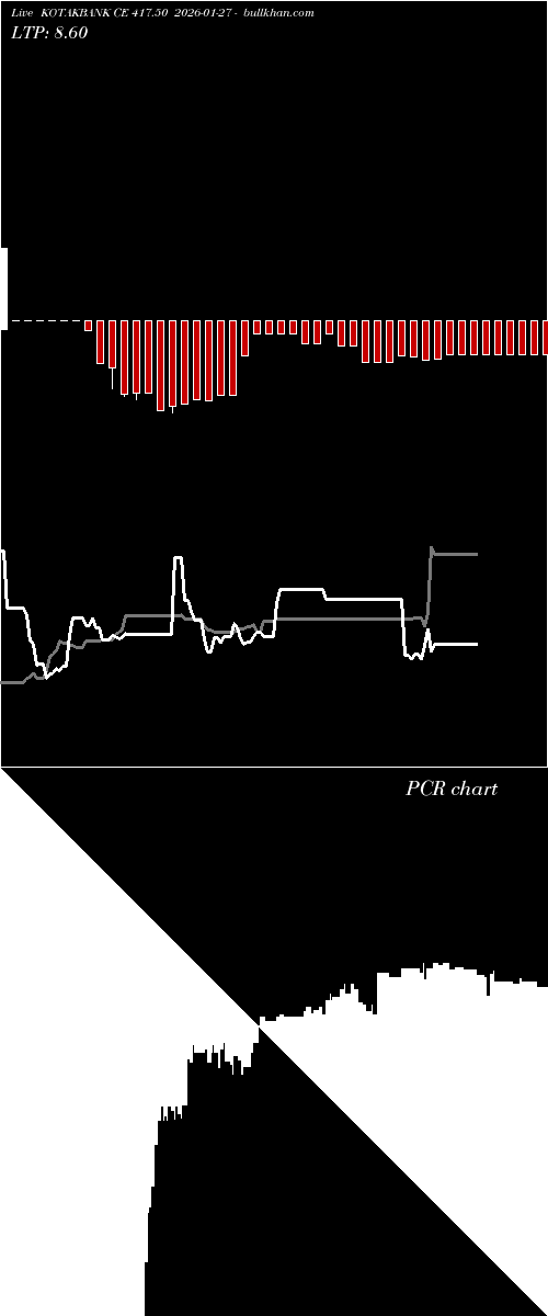  option chart KOTAKBANK CE 417.50 2026-01-27 