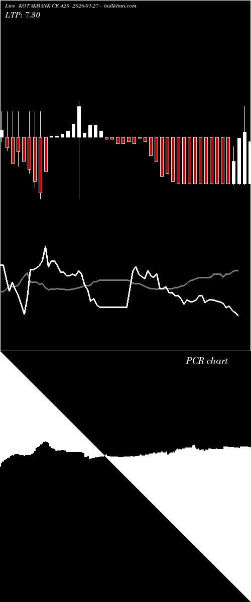  option chart KOTAKBANK CE 420 2026-01-27 