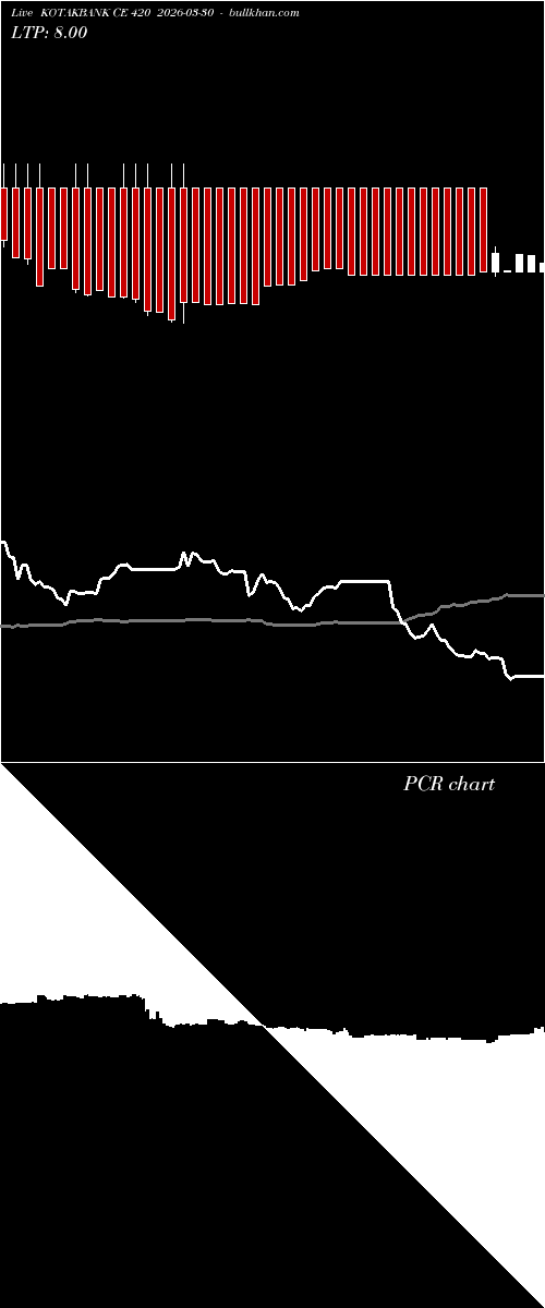  option chart KOTAKBANK CE 420 2026-03-30 
