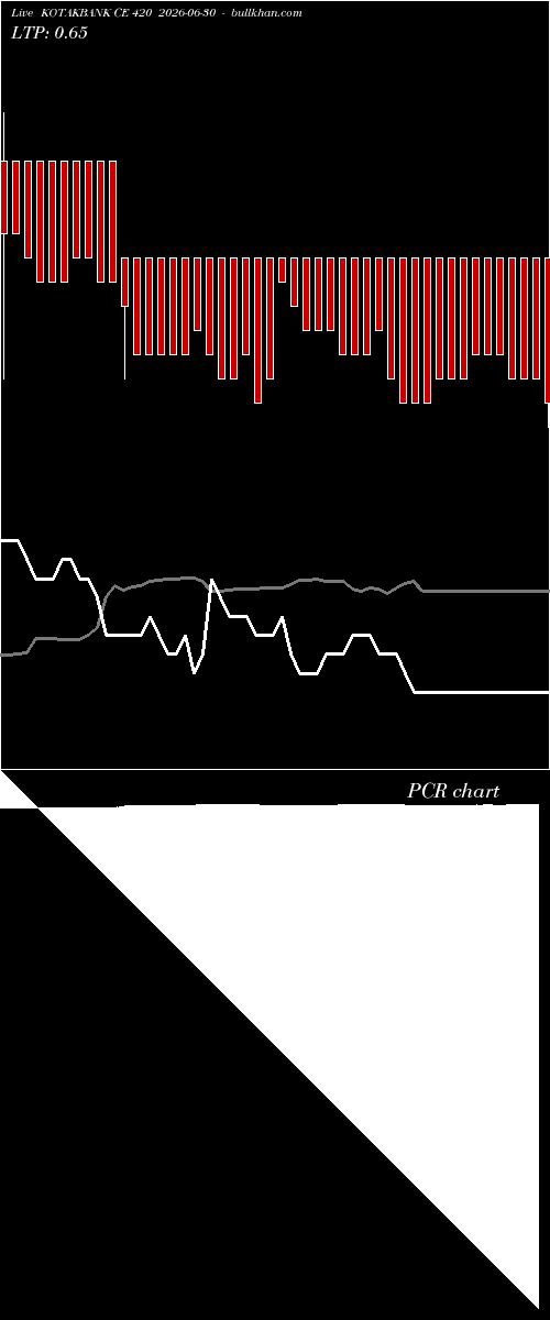  option chart KOTAKBANK CE 420 2026-06-30 