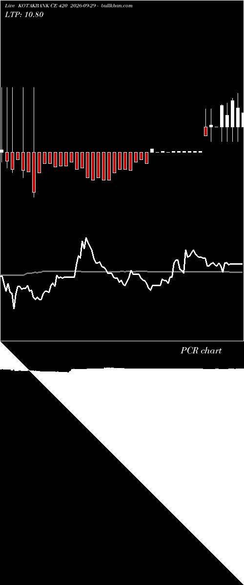  option chart KOTAKBANK CE 420 2026-09-29 