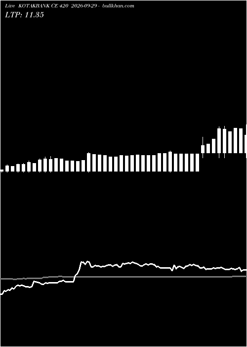  option chart KOTAKBANK CE 420 2026-09-29 