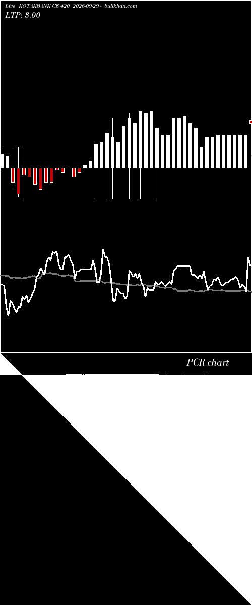  option chart KOTAKBANK CE 420 2026-09-29 
