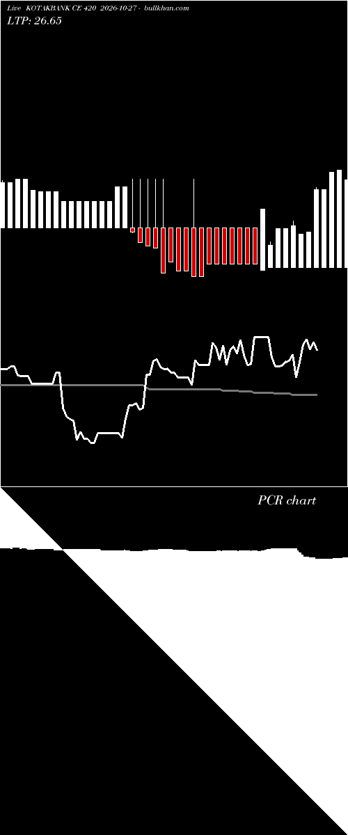  option chart KOTAKBANK CE 420 2026-10-27 