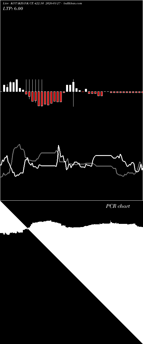  option chart KOTAKBANK CE 422.50 2026-01-27 