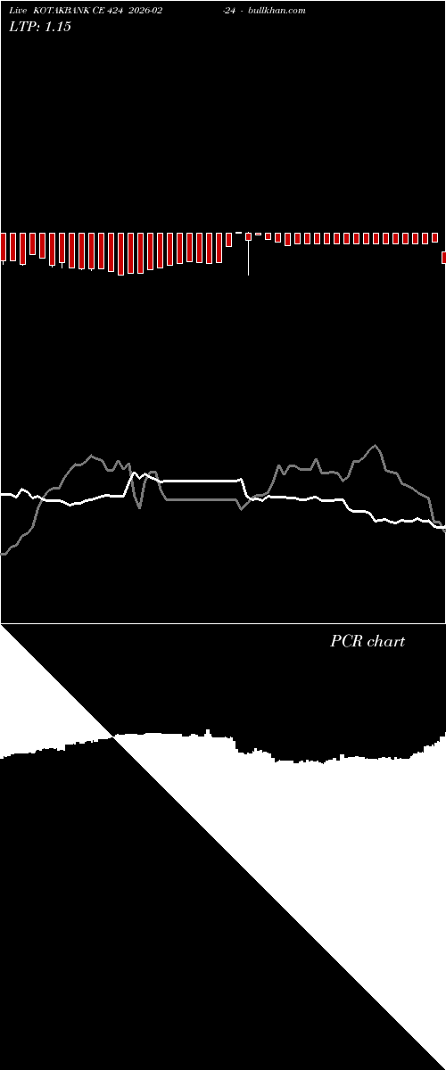  option chart KOTAKBANK CE 424 2026-02-24 