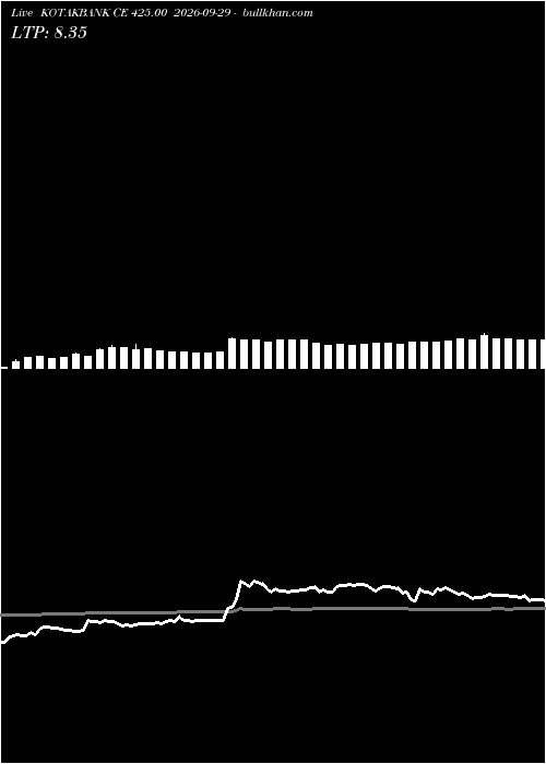 option chart KOTAKBANK CE 425.00 2026-09-29 