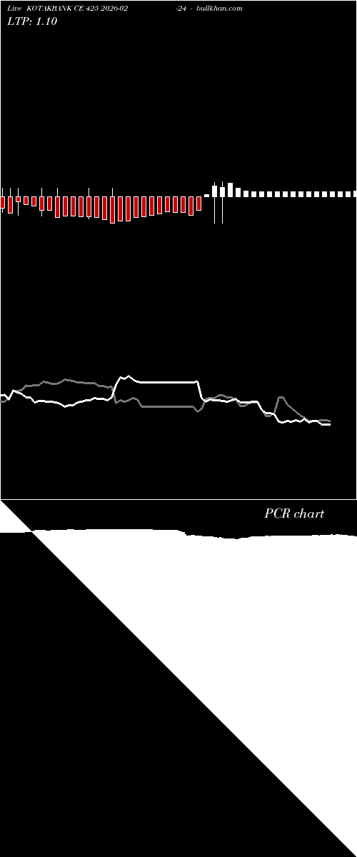  option chart KOTAKBANK CE 425 2026-02-24 