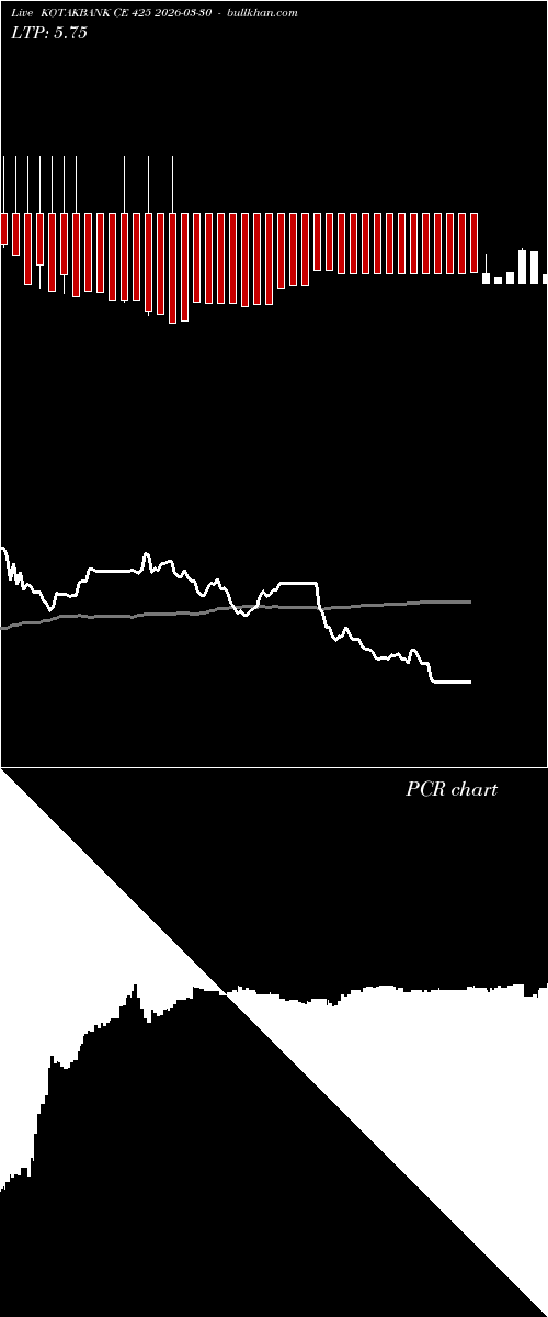 option chart KOTAKBANK CE 425 2026-03-30 