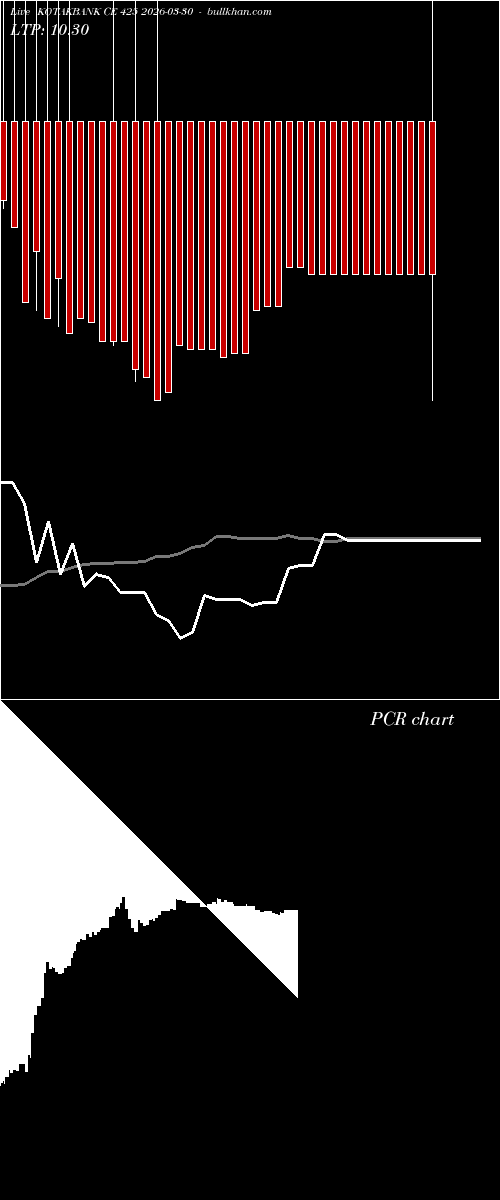  option chart KOTAKBANK CE 425 2026-03-30 