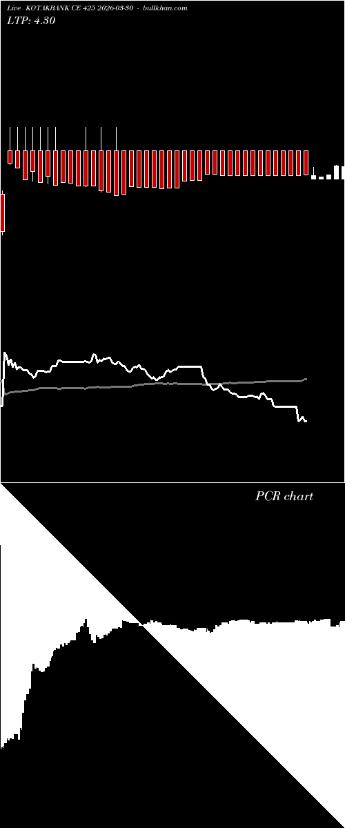  option chart KOTAKBANK CE 425 2026-03-30 