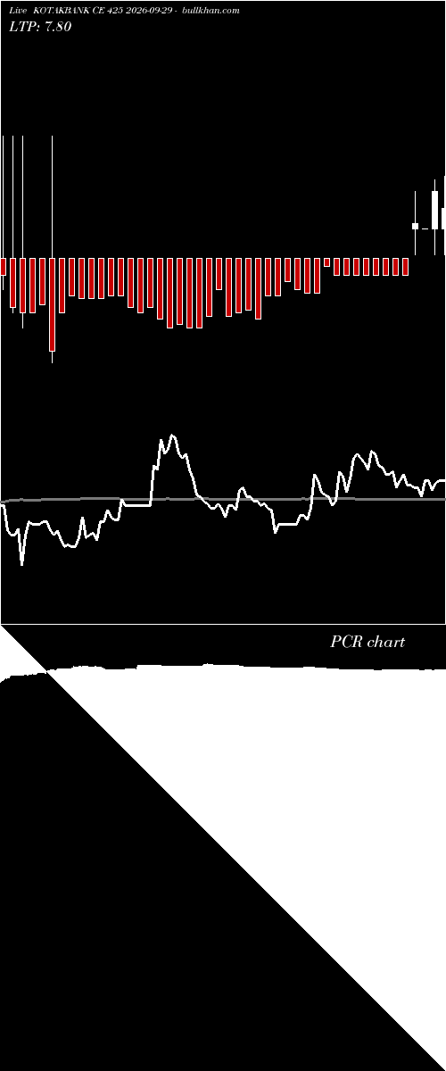  option chart KOTAKBANK CE 425 2026-09-29 