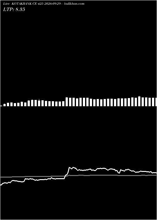  option chart KOTAKBANK CE 425 2026-09-29 
