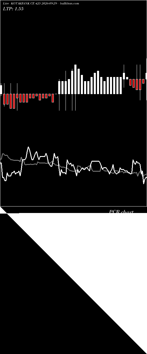  option chart KOTAKBANK CE 425 2026-09-29 
