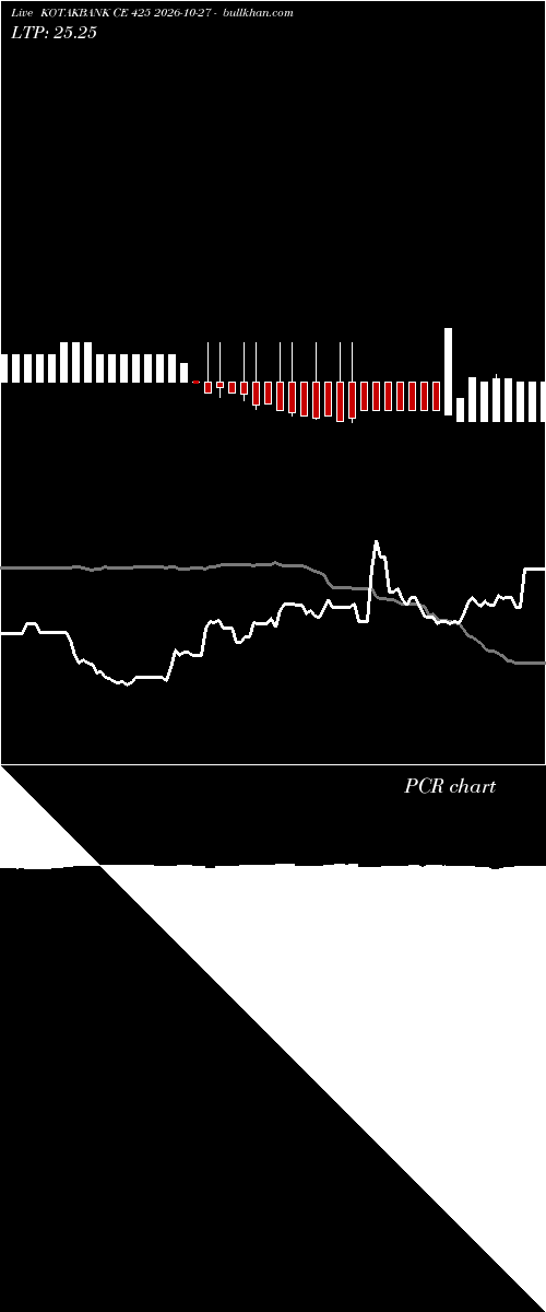  option chart KOTAKBANK CE 425 2026-10-27 