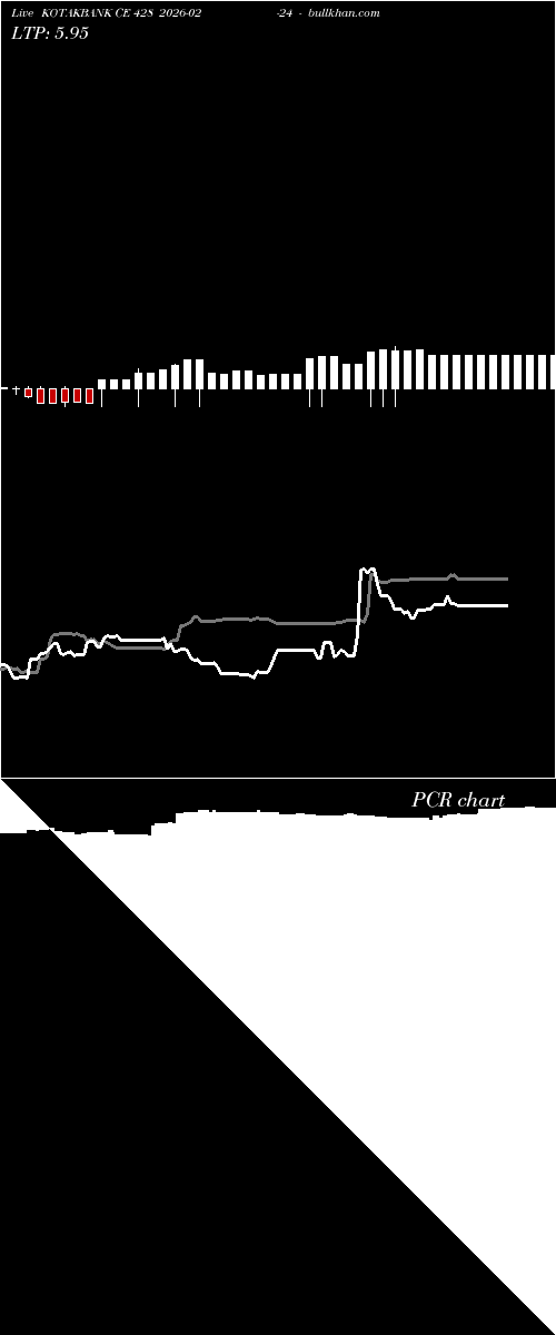  option chart KOTAKBANK CE 428 2026-02-24 