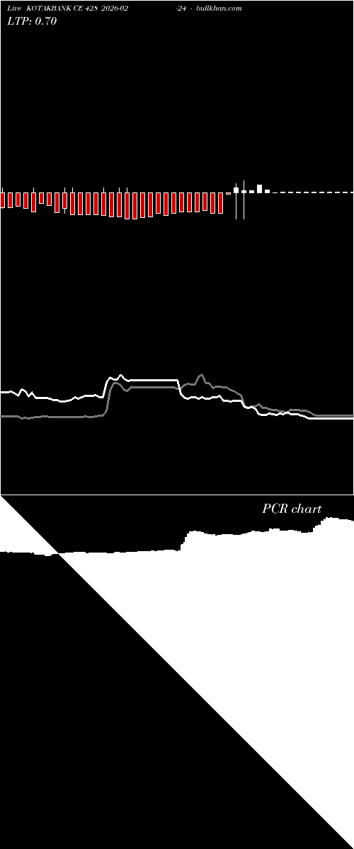  option chart KOTAKBANK CE 428 2026-02-24 