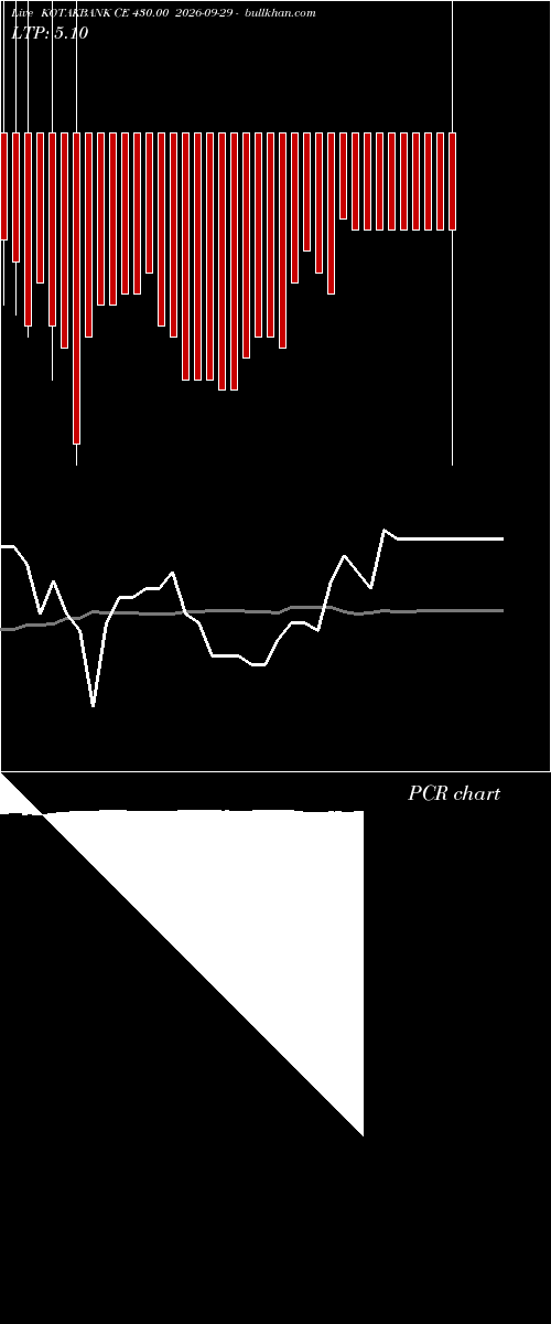  option chart KOTAKBANK CE 430.00 2026-09-29 