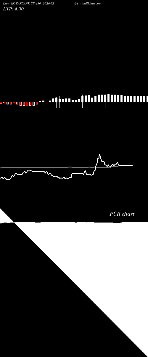  option chart KOTAKBANK CE 430 2026-02-24 