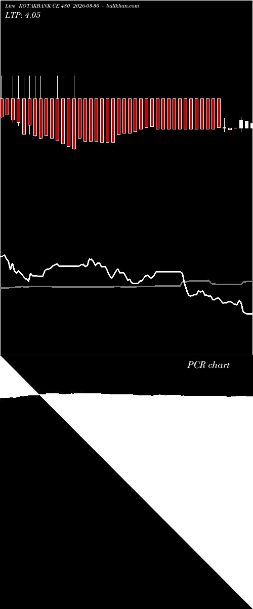  option chart KOTAKBANK CE 430 2026-03-30 