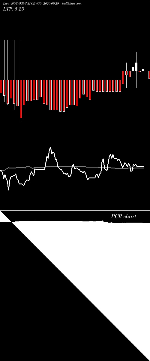  option chart KOTAKBANK CE 430 2026-09-29 