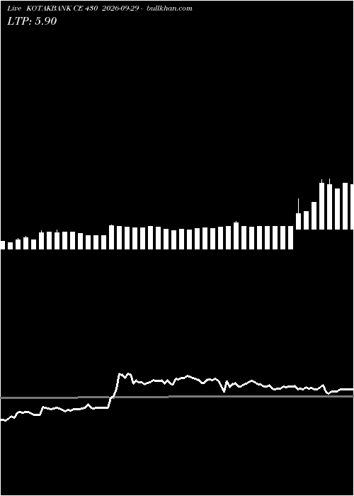  option chart KOTAKBANK CE 430 2026-09-29 