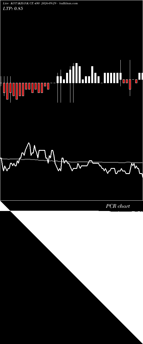  option chart KOTAKBANK CE 430 2026-09-29 