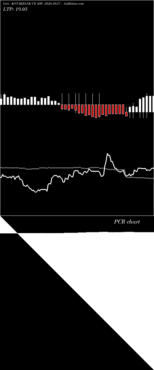  option chart KOTAKBANK CE 430 2026-10-27 