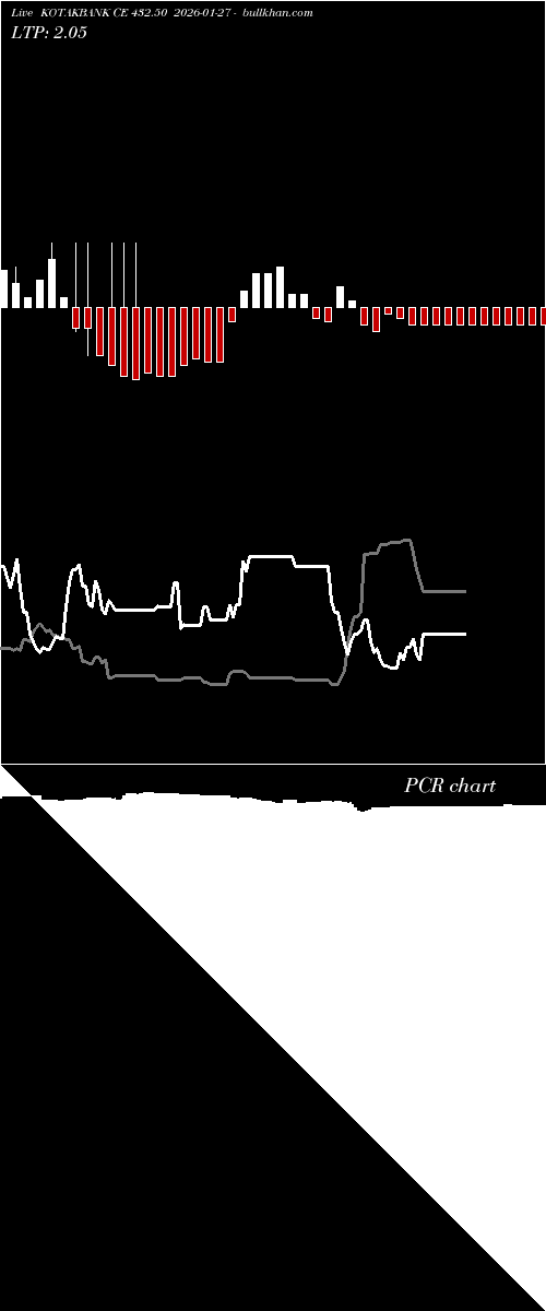  option chart KOTAKBANK CE 432.50 2026-01-27 