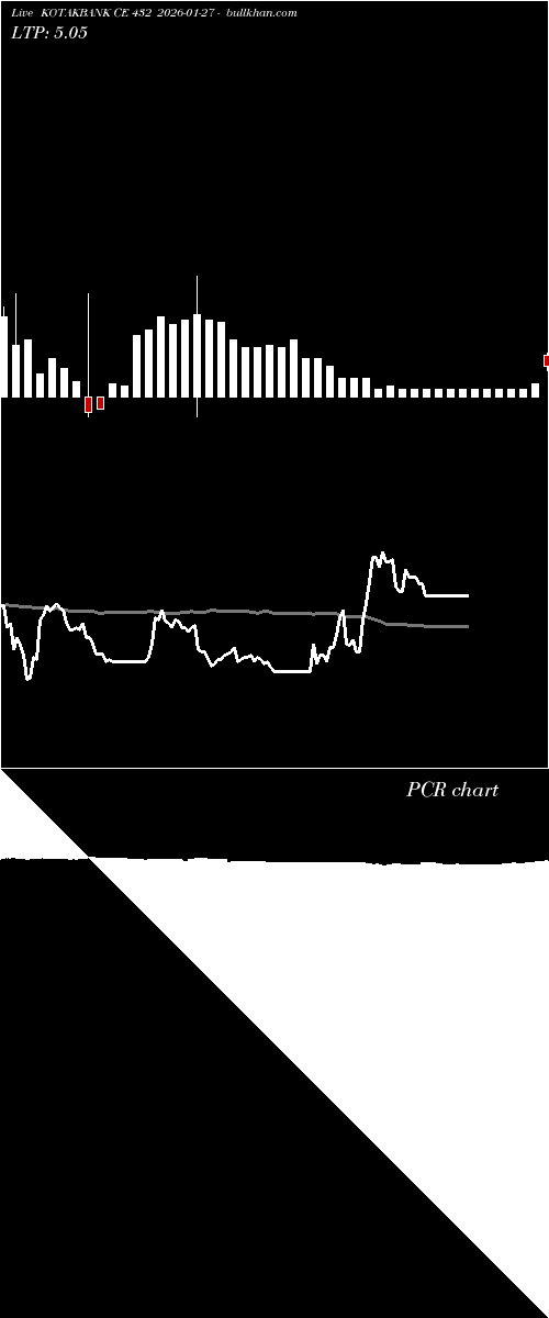  option chart KOTAKBANK CE 432 2026-01-27 