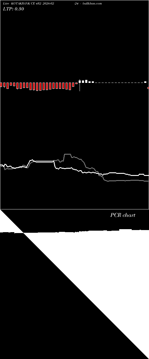  option chart KOTAKBANK CE 432 2026-02-24 