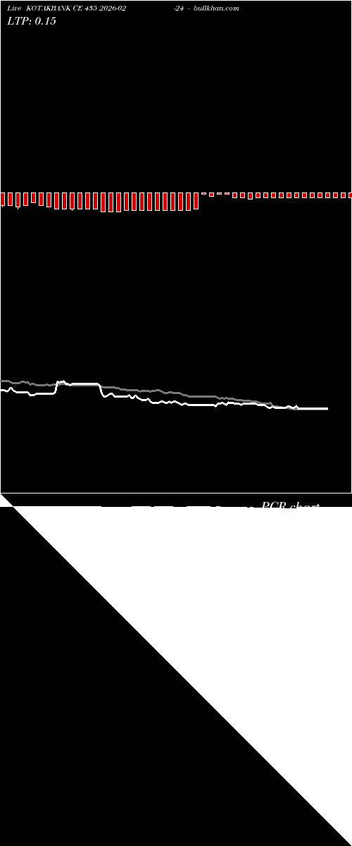  option chart KOTAKBANK CE 435 2026-02-24 