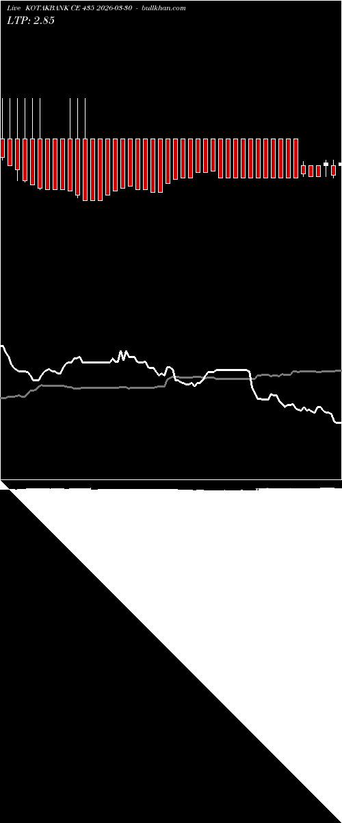  option chart KOTAKBANK CE 435 2026-03-30 