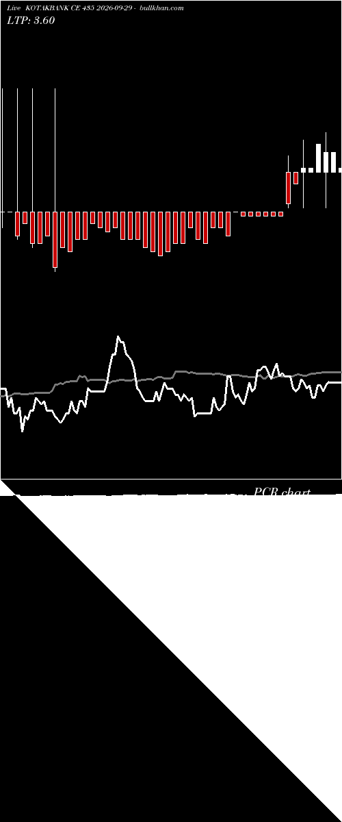  option chart KOTAKBANK CE 435 2026-09-29 