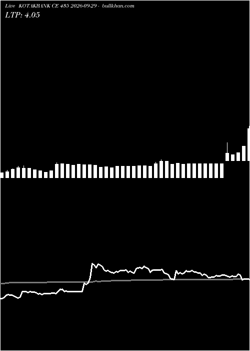  option chart KOTAKBANK CE 435 2026-09-29 